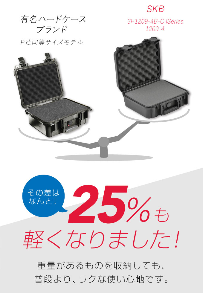 楽天市場】SKB エスケービー ウォータープルーフ ハードケース iSeries
