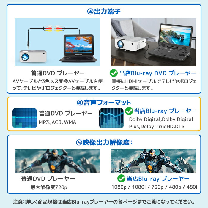 楽天市場】ポータブルブルーレイプレーヤー HDMI出力対応 dvd