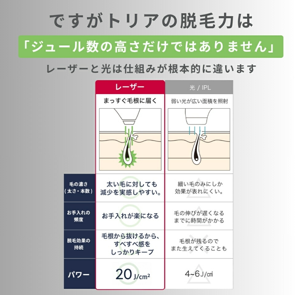 楽天市場】脱毛器 レーザー脱毛器 トリア 4X メンズ レディース 家庭用