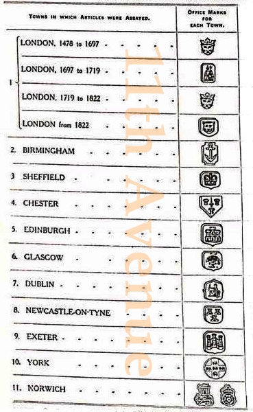 イギリスのアンティーク金製品の刻印（ゴールド・ホールマーク
