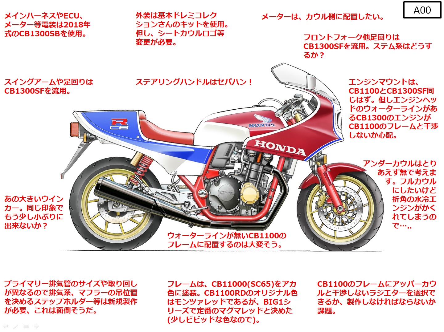 プロジェクトRCB_ストーリー1 - HCS