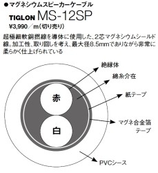 TIGLONの「マグネシウムシールドケーブル」にニューモデルが新発売