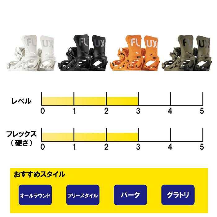 2025 FLUX フラックス DS ディーエス ORANGE 24-25 スノーボード