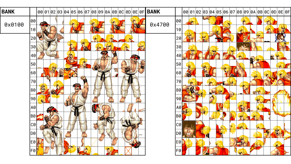 ストリートファイターIIをベースに当時のアーケード基板「CPS-1」の何