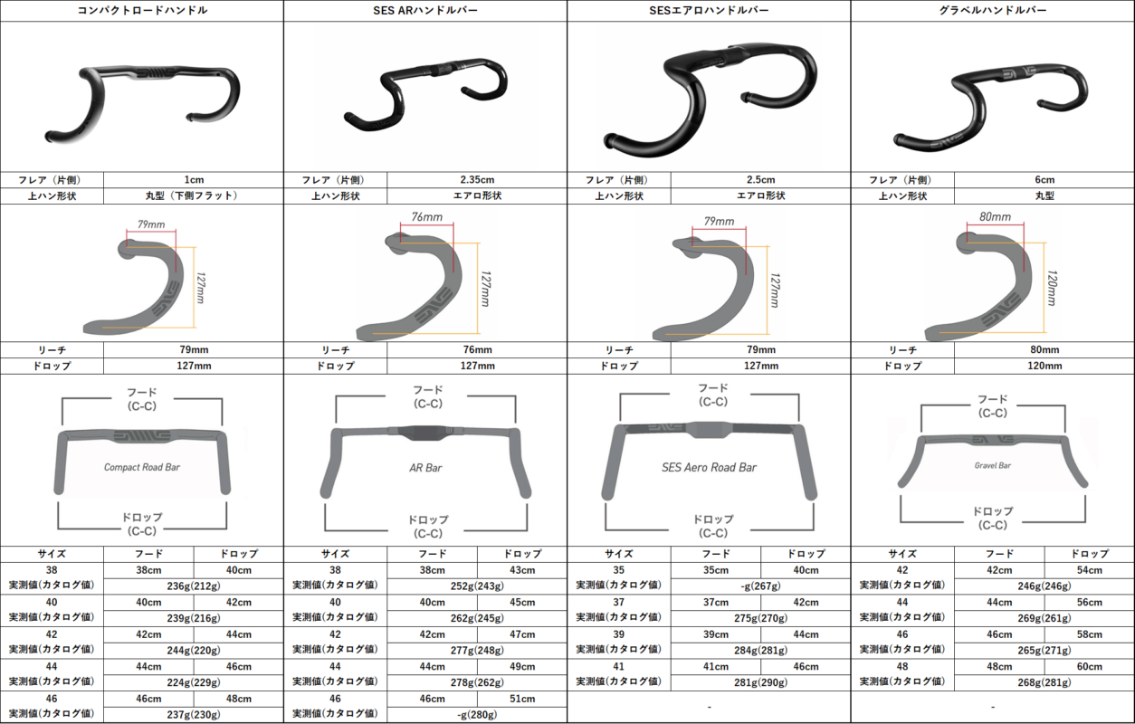 BARS アーカイブ | ENVE エンヴィ 日本公式サイト | ダイアテック
