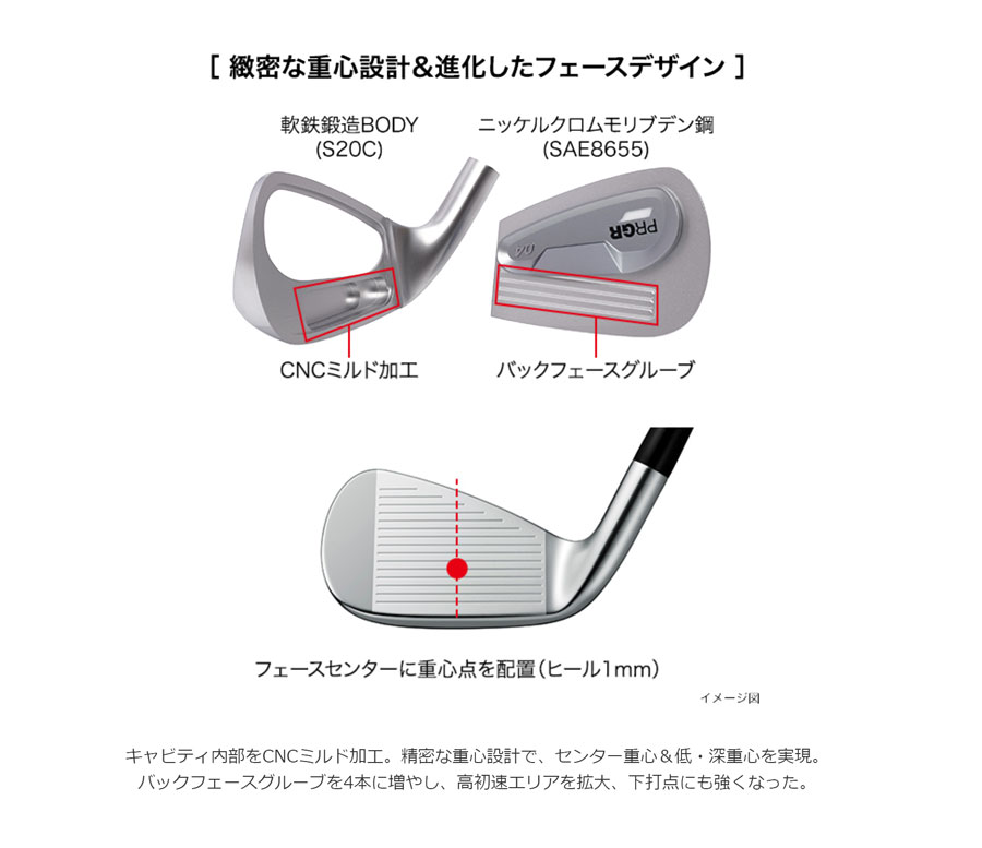 楽天市場】プロギア 04 アイアン（#7-PW、AW 5本セット）（MCI FOR