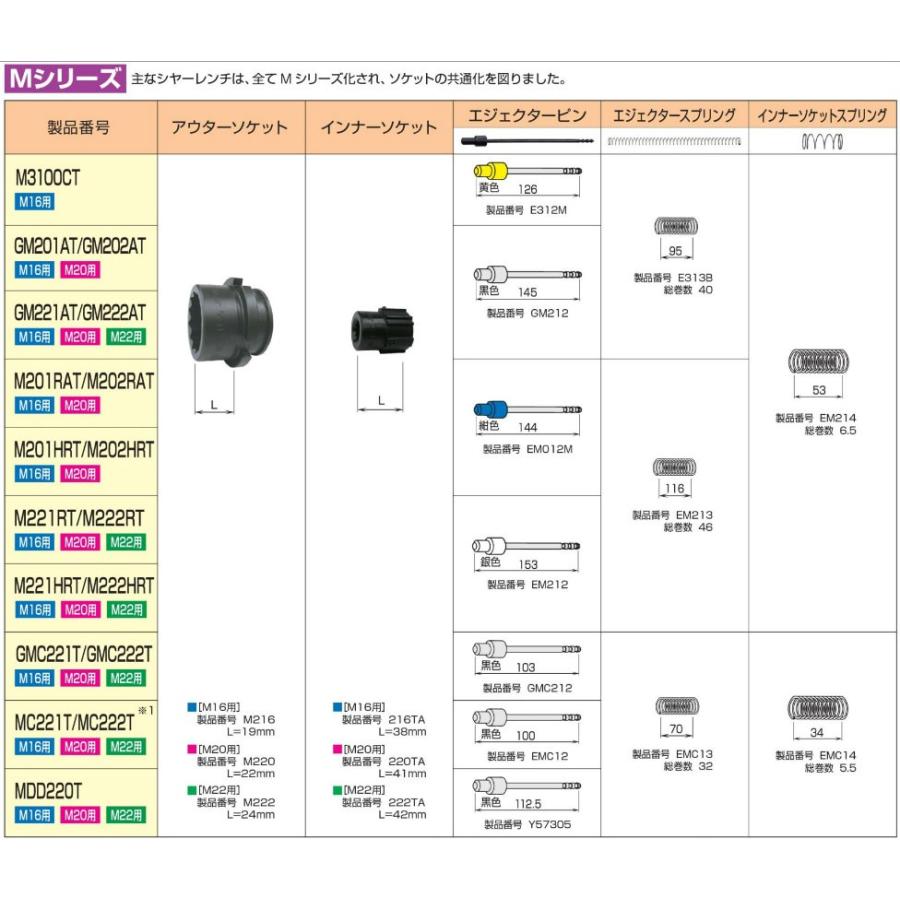 50000-334 シャーレンチソケット（アウター、インナー）16/20/22mm×各1