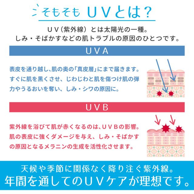 Re'senza プレミアムUVエッセンス｜HORIZON 公式オンラインショップ