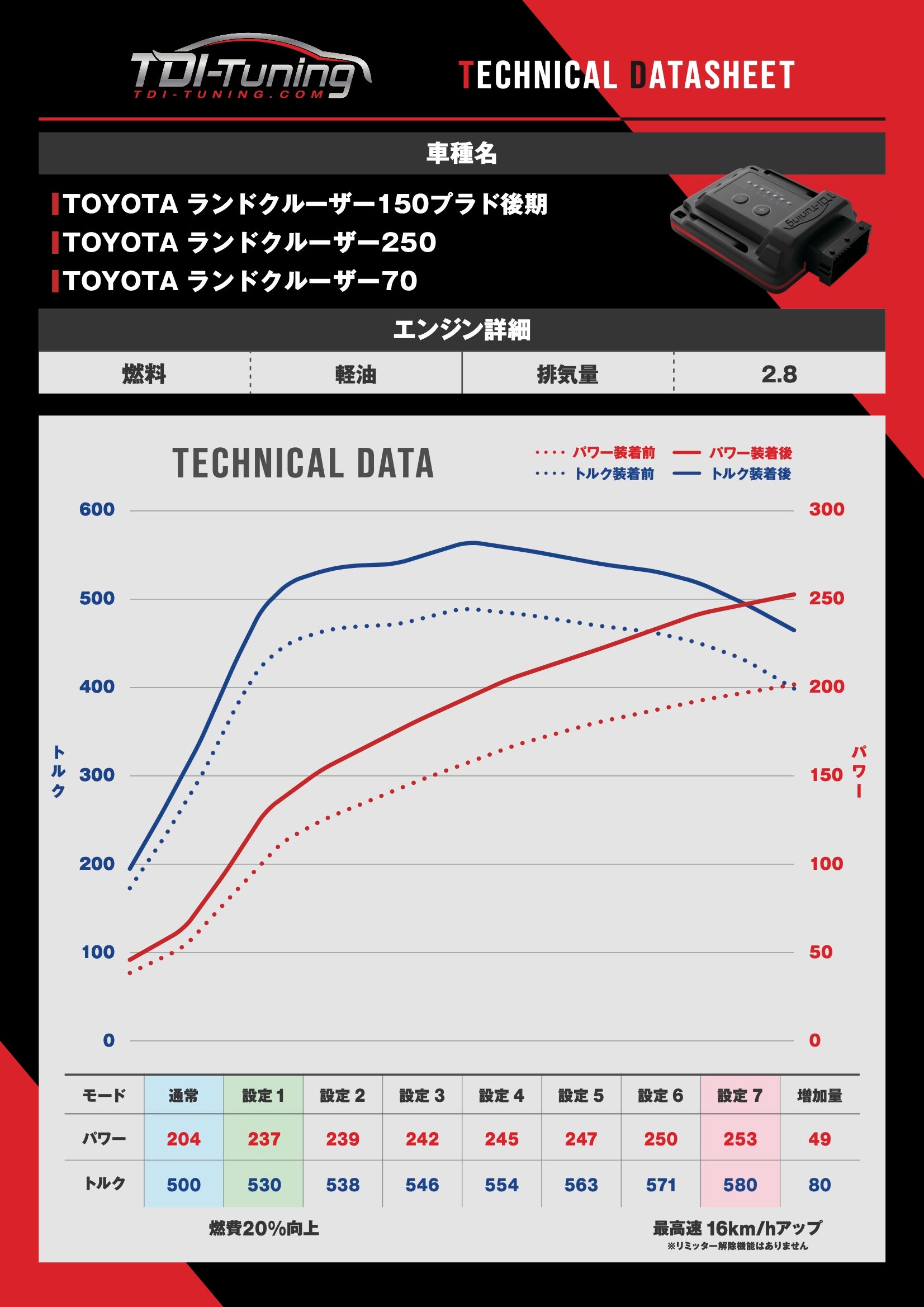 Toyota Land Cruiser Prado ランドクルーザー 150プラド Bluetooth標準