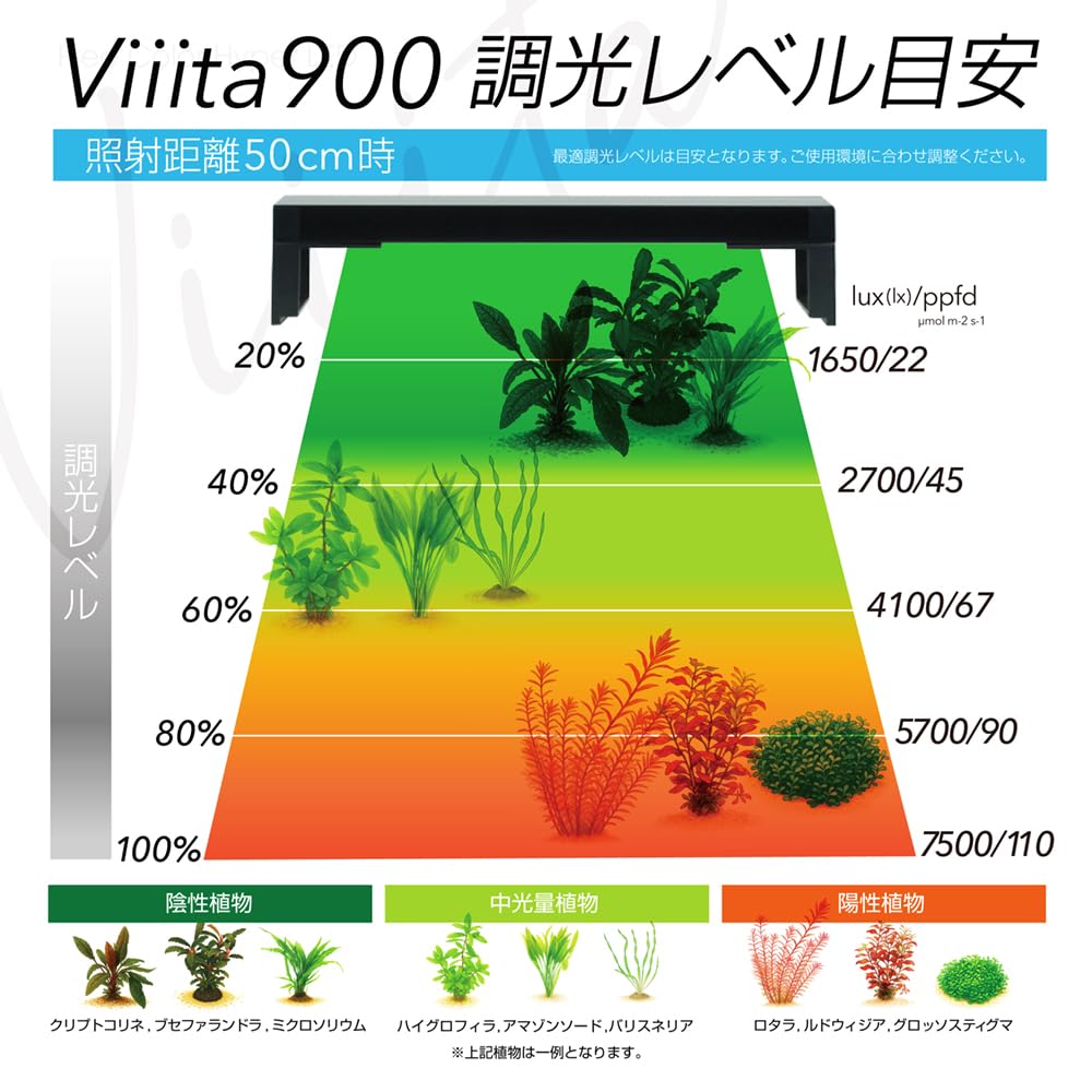 Amazon.co.jp: ゼンスイ LED Viiita 900 ヴィータ 72W 5,600lm 水槽