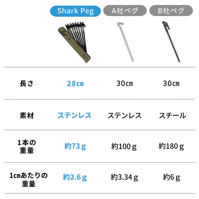 わずか3.8mmの厚さで、地中の石をも貫く「強靭な」平面 ペグ｜SharkPeg