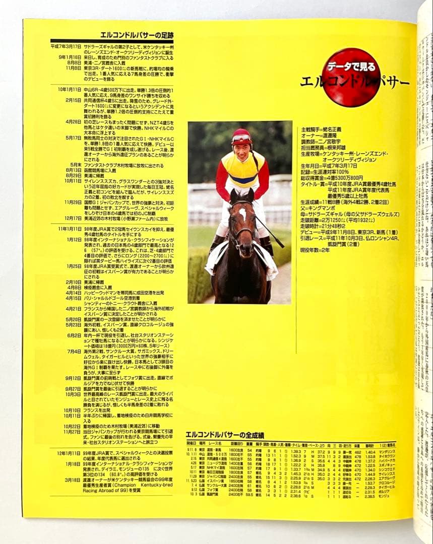 週刊100名馬 100冊＋2冊 週刊100名馬 100冊＋2冊