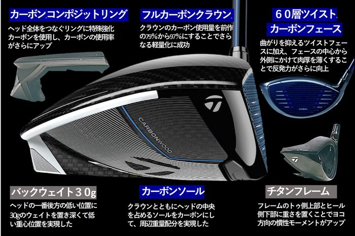 テーラーメイド『Qi10 MAX』は、怪物級MOIの“10K”で、芯の広さが桁違い