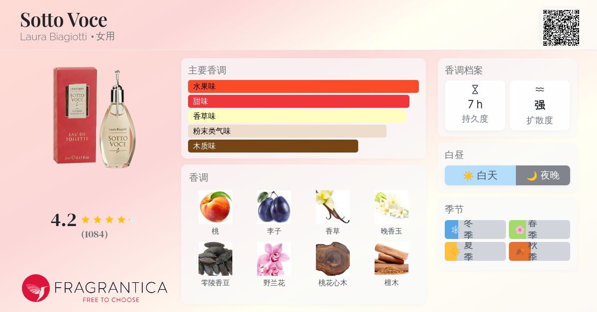 Sotto Voce Laura Biagiotti 香水- 一款1996年女用香水